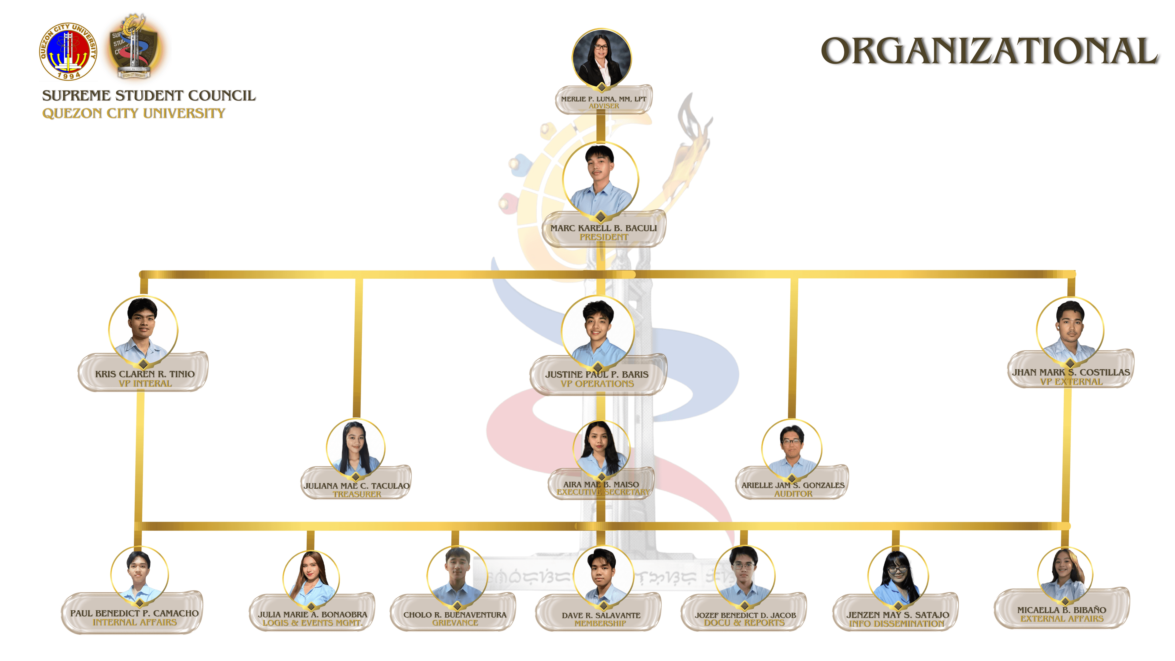 QCU SSC organizational chart for the 2025 - 2026 term. The Executive Council and Legislative Council directories below list the same names and positions as text.